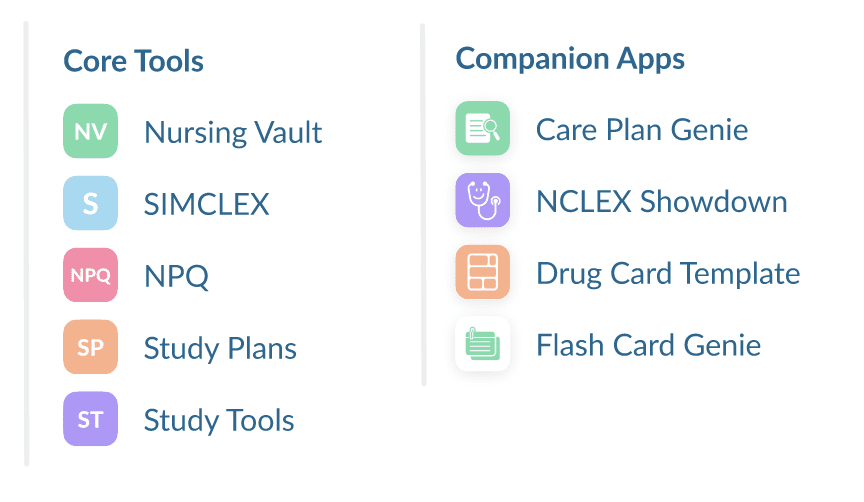 nursing.com one features set pricing table